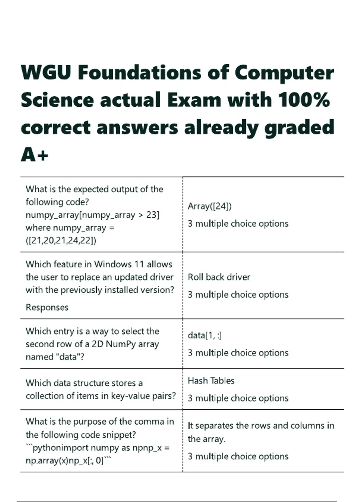 Wgu Computer Science Program WGU Foundations of Computer Science actual Exam with 100- correct ...