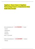 Nagelhout - Pharm 2 Exam 2 &sol; Nagelhout Pharmacology II Exam 2 &vert; Comprehensive Study Guide & Key Concepts
