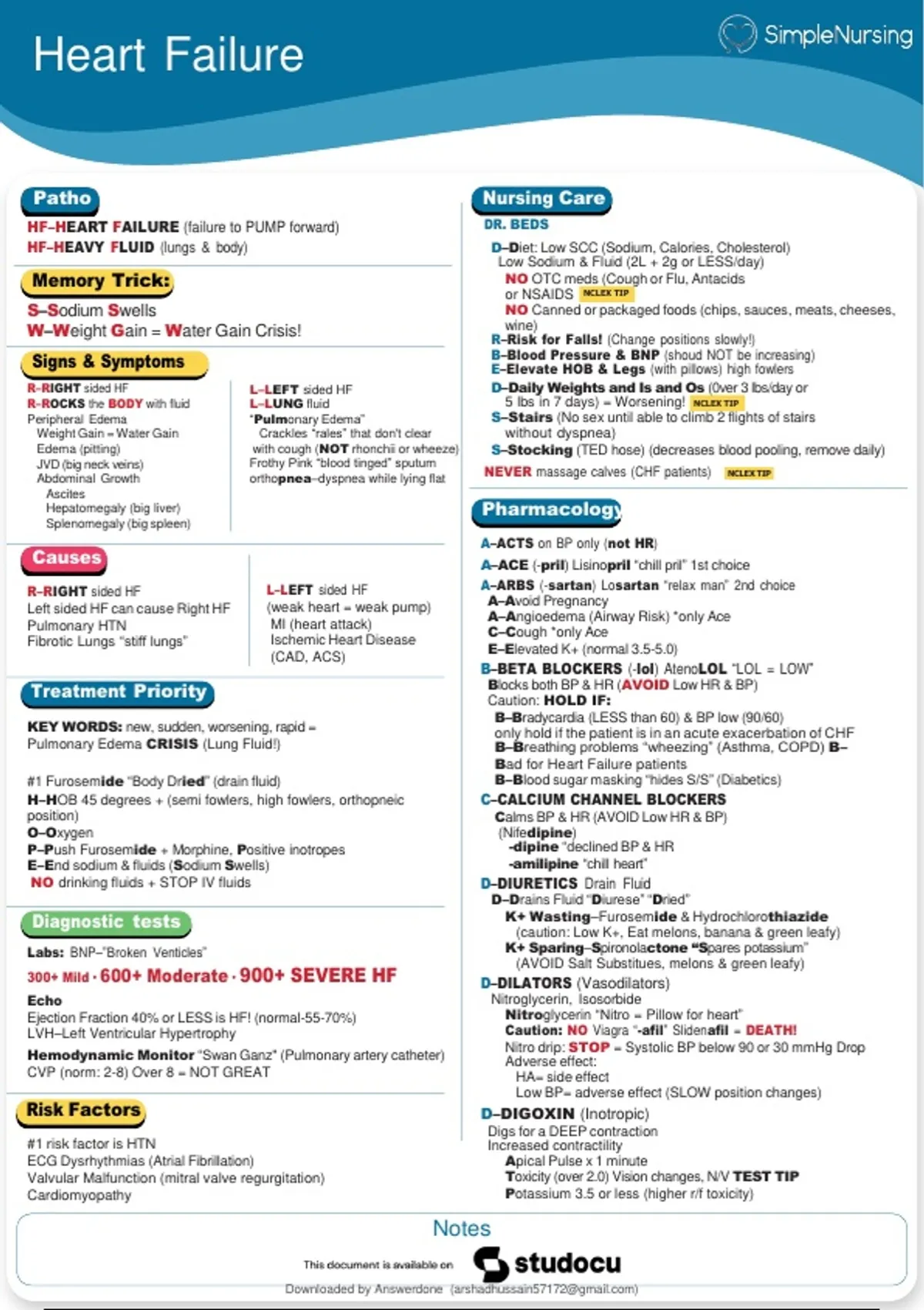 Heart Failure Study Guide – Med Surg 300: Notes & Key Concepts - Answer ...