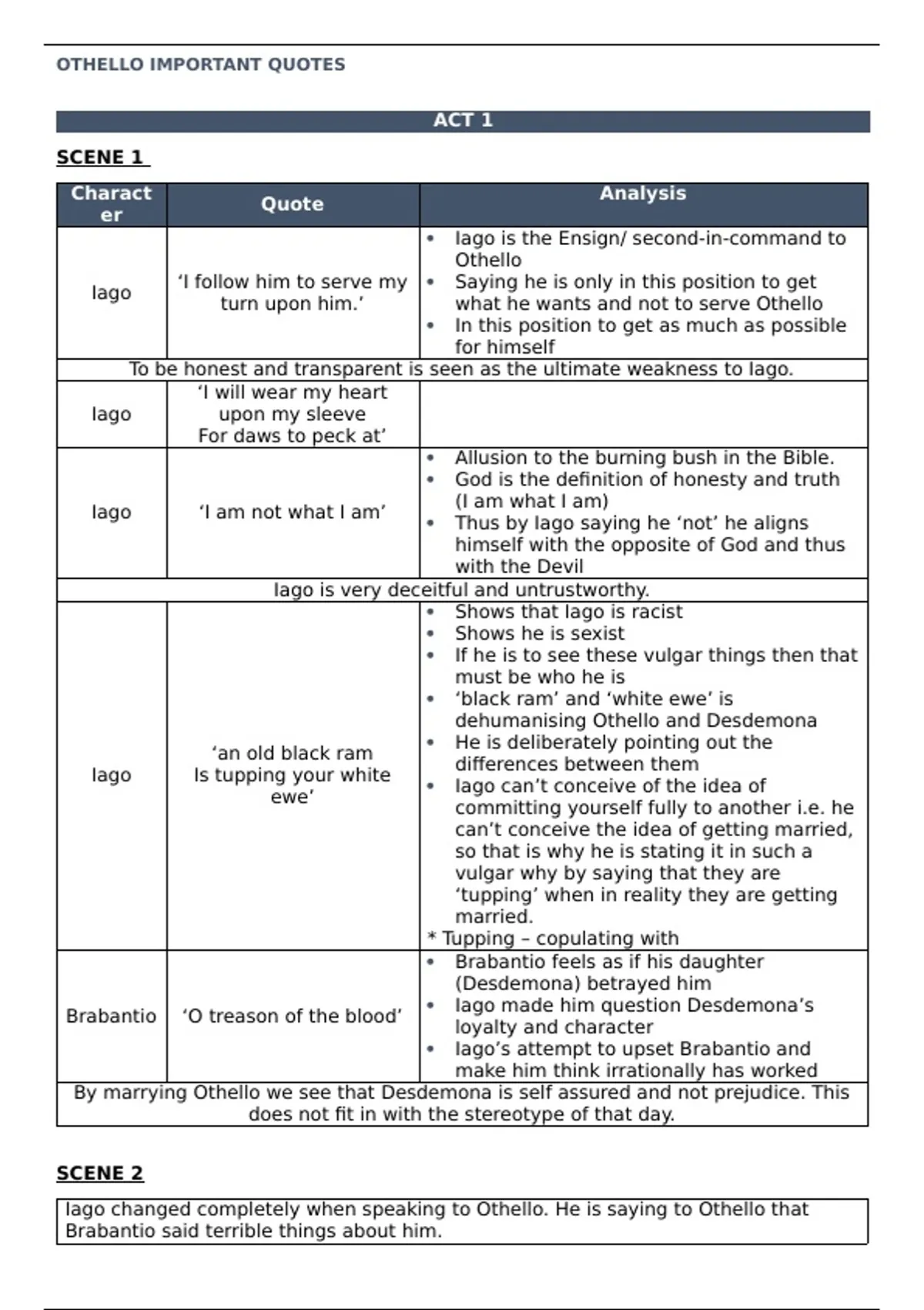 Othello – Important Quotes & Analysis (Comprehensive Study Notes ...