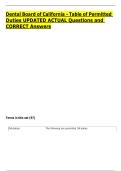 Dental Board of California - Table of Permitted  Duties UPDATED ACTUAL Questions and  CORRECT Answers