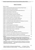 Test Bank - Psychiatric Nursing&colon; Contemporary Practice &lpar;6th Edition by Mary Ann Boyd&rpar; 