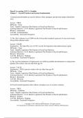 Payroll Accounting&comma; 5th Edition &ndash; Jeanette Landin &ndash; Complete Test Bank with Answer Keys &lpar;Multiple Choice&comma; True&sol;False&comma; Scenario-Based & Classification Questions &ndash; All Chapters&rpar;