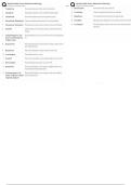 Mental Health Exam Medication Matching &sol; 2025 Update &sol; Score 100&percnt; &mdash; Psych Meds Study Guide & Test Bank