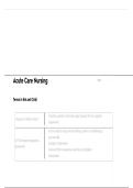 Acute Care Nursing 2025&sol; 2026 Complete Practice Questions PDF with Verified Answers
