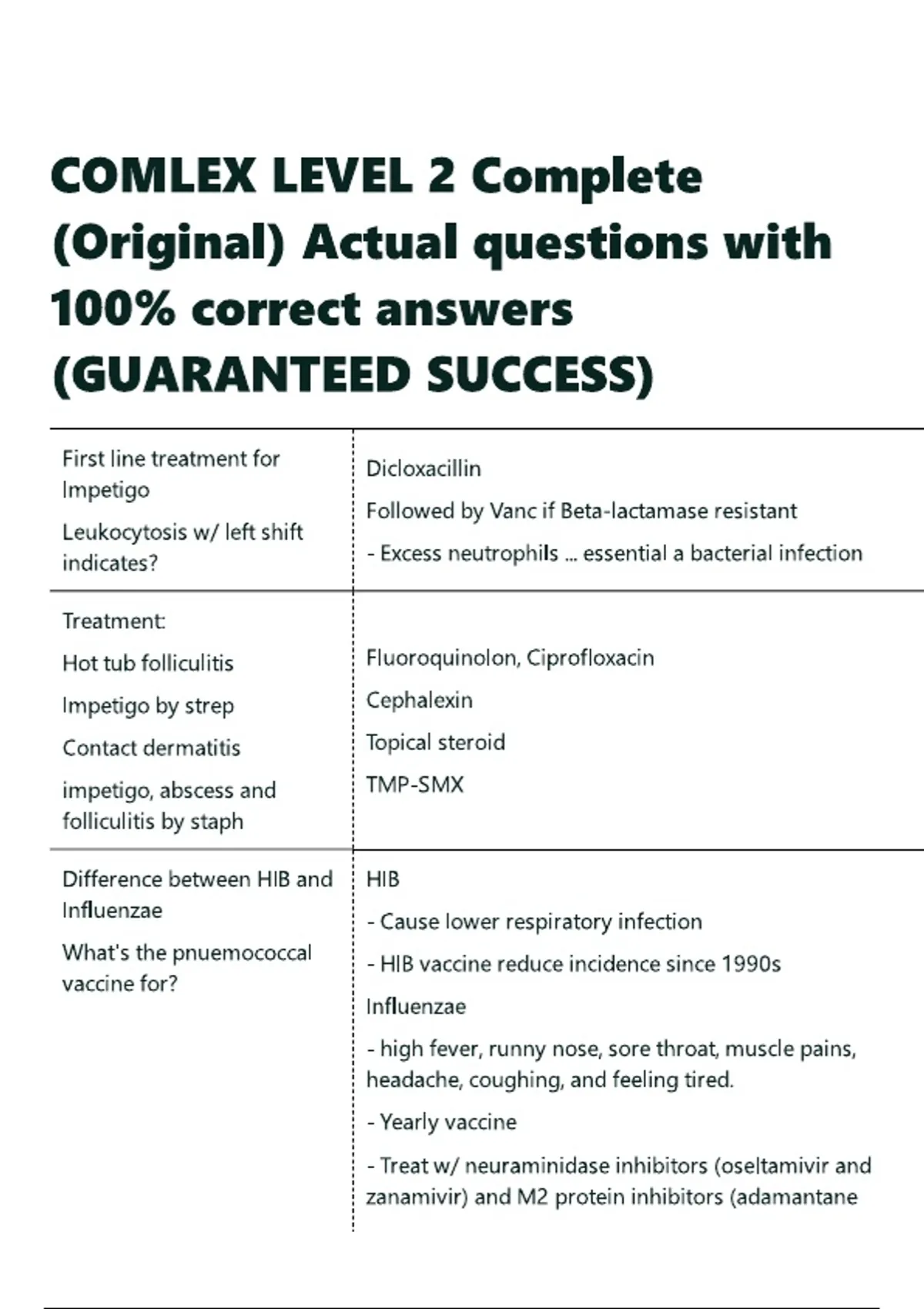 COMLEX LEVEL 2 Complete (Original) Actual questions with 100- correct ...