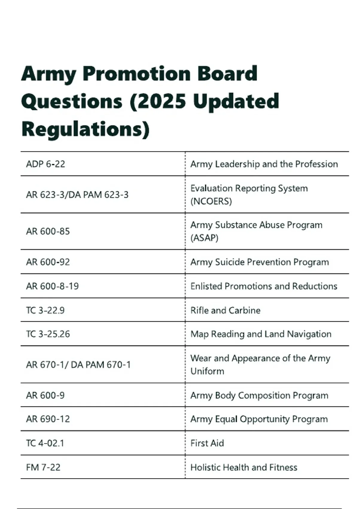 Army Promotion Board Questions (2025 Updated Regulations) - E6 CERT ...