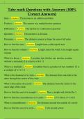 Tabe math Questions with Answers &lpar;100&percnt;  Correct Answers&rpar; 