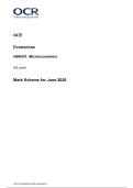 As Level Economics H060&sol;01 Microeconomics Mark Scheme June 2025