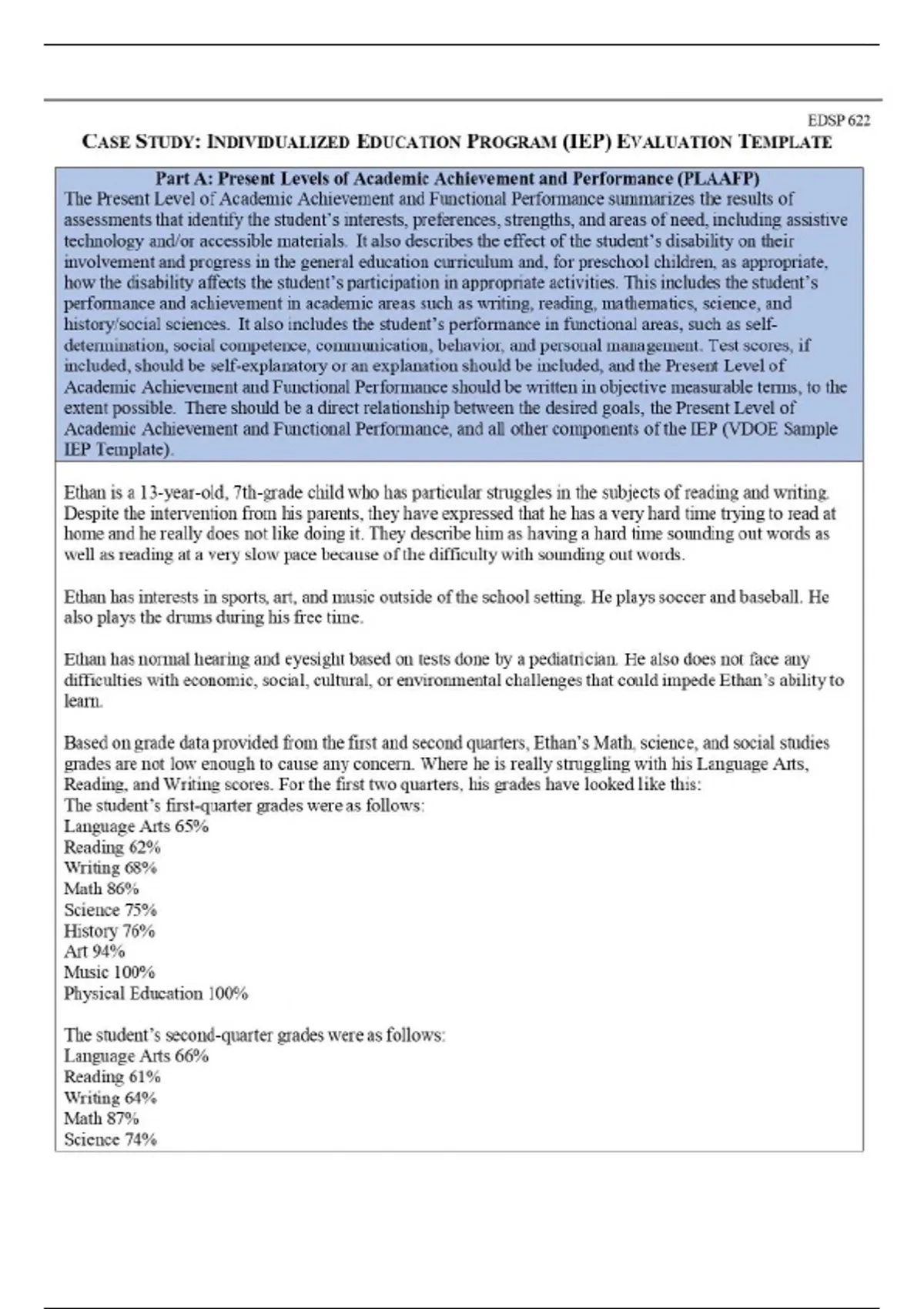 Summary EDSP 622 Case Study Individualized Education Program (IEP ...