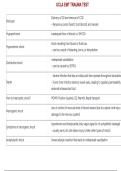 UCLA EMT Trauma Test Study Guide 2025 &vert; Complete Exam Questions & Verified Answers