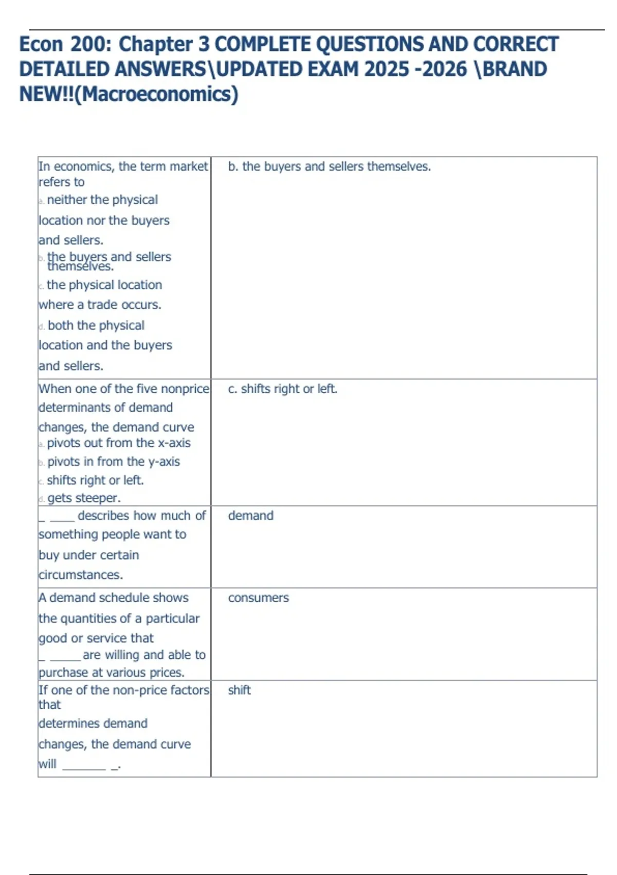 Econ 200: Chapter 3 COMPLETE QUESTIONS AND CORRECT DETAILED ...