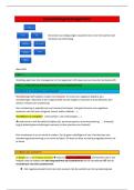Samenvatting -  Verzekeringsmanagement &lpar;F710401A&rpar; - UGent