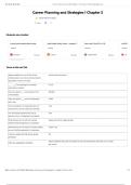 Career Planning and Strategies 1 Chapter 2 Questions and Answers 