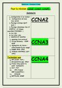 CCNA &ndash; R&eacute;sum&eacute; Complet des Configurations & Commandes Cisco &lpar;Routing&comma; Switching&comma; WAN&comma; IPv4&sol;IPv6&rpar;