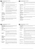 D514 Analytical Methods in Healthcare &sol; 2025 Update &sol; New Version &sol; Score 100&percnt; Study Guide & Test Bank