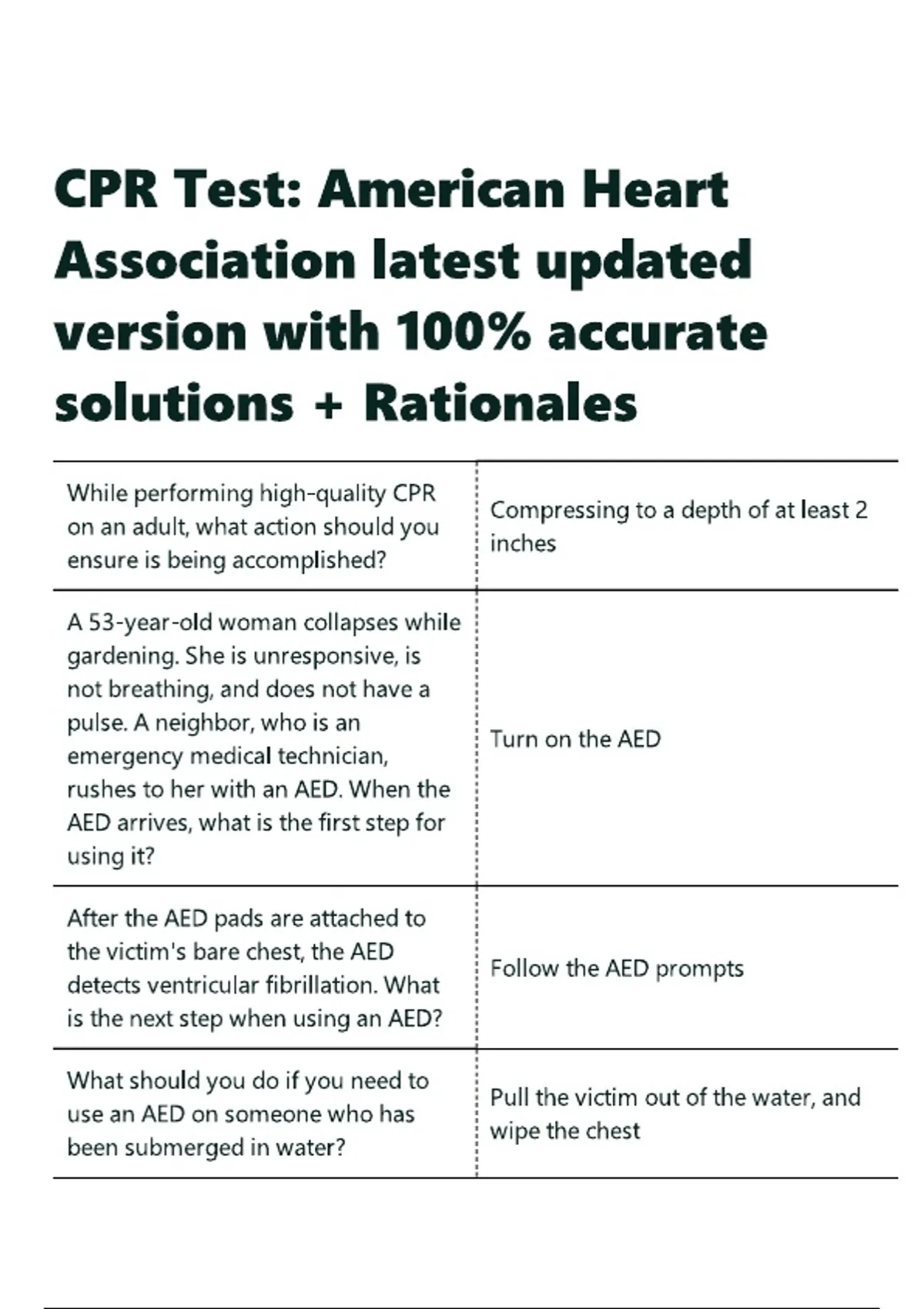 CPR Test American Heart Association latest updated version with 100 ...