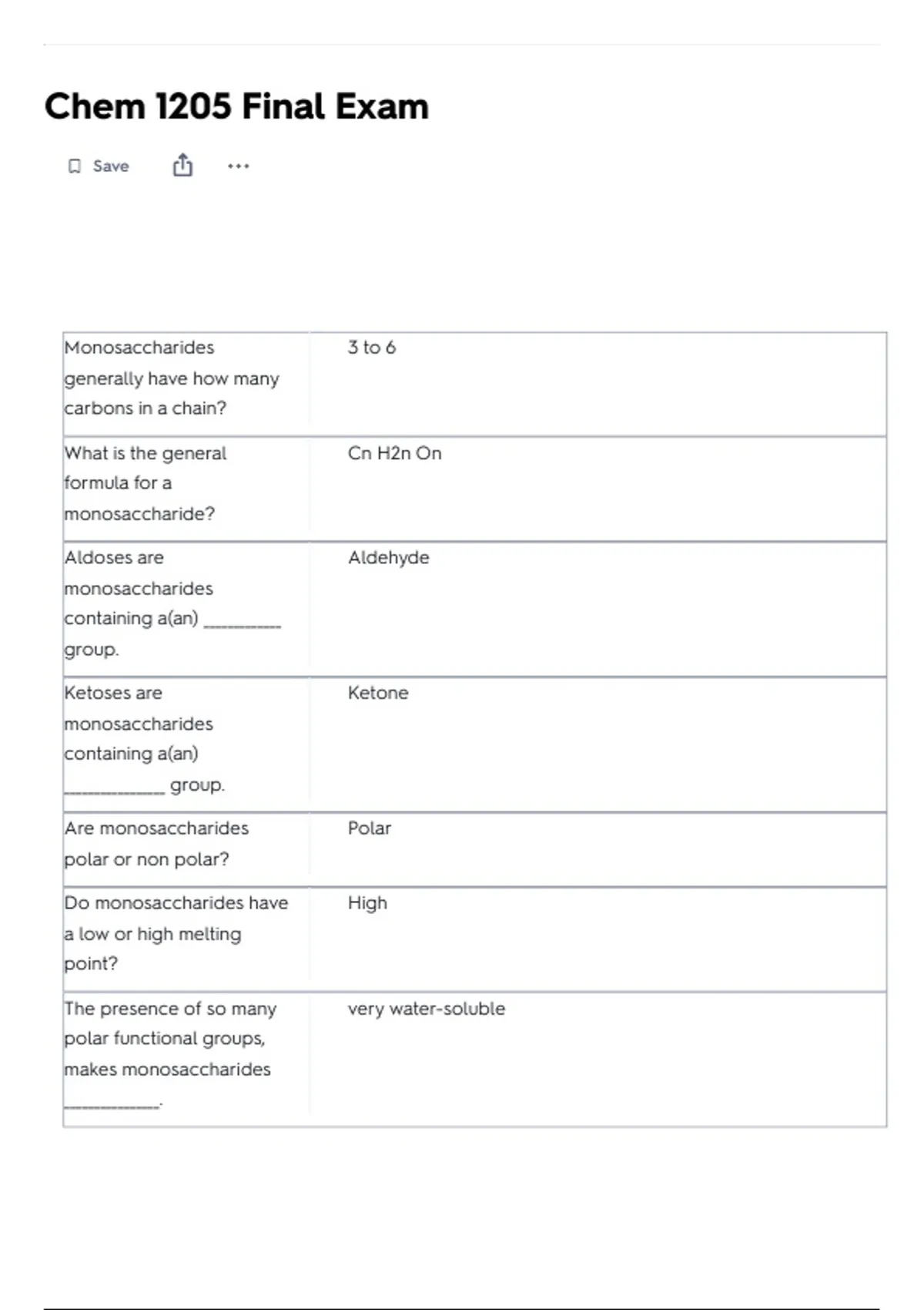 Chem 1205 Final Exam 150 Questions and Correct Verified Answers 2026 ...