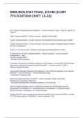 IMMUNOLOGY FINAL EXAM &lpar;KUBY 7TH EDITION CHPT 15-19&rpar; QUESTIONS WITH VERIFIED ANSWERS