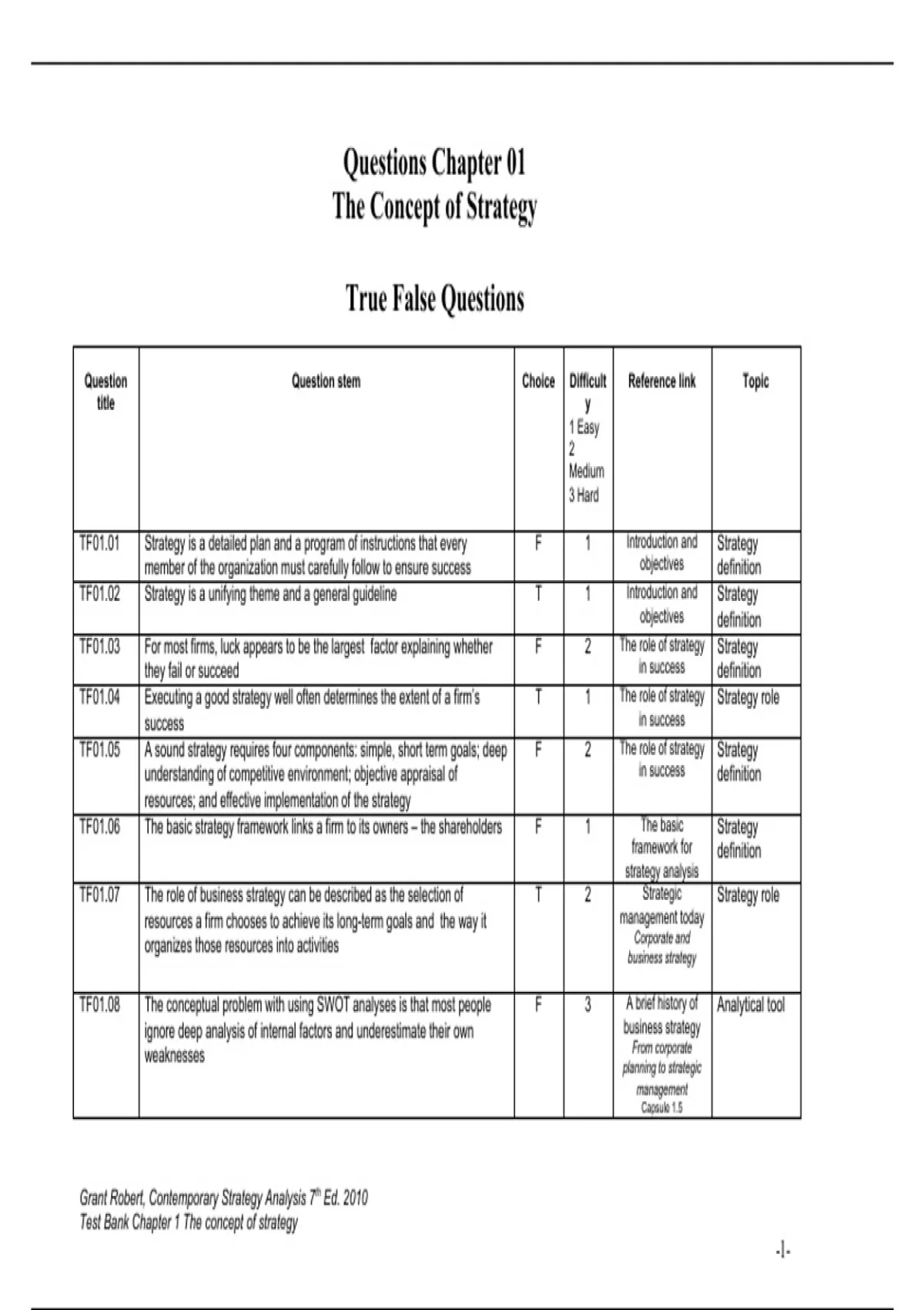 practice test bank questions, final exam : Contemporary Strategy ...