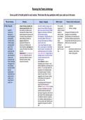 IGCSE edexcel English literature poetry anthology comparitive summary table 