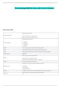 Pharmacology NSG124- Exam with Correct Answers