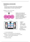 Samenvatting -  mondelinge communicatie hoofdstuk 1