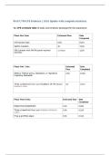 WGU C798 CPE Evidence &vert; 2026 Update with complete solutions&period;