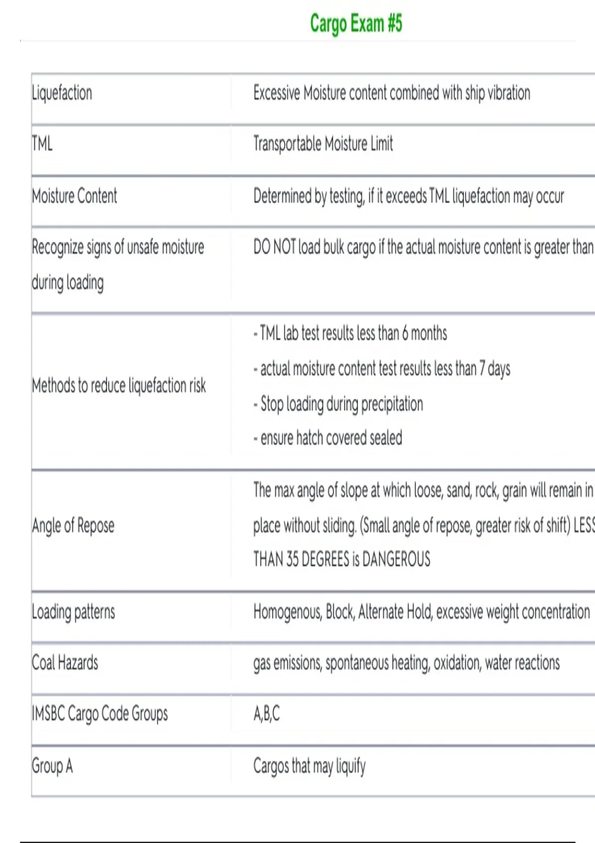 Cargo Exam 5 Questions Answers Test Bank PDF 2025/ 2026 - Cargo - Stuvia US