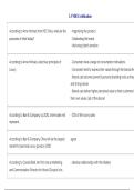 LVMH Certification 2025&sol; 2026 Official PDF with Solution  LVMH Certification Completion 2025&sol; 2026 Verified PDF with Solution