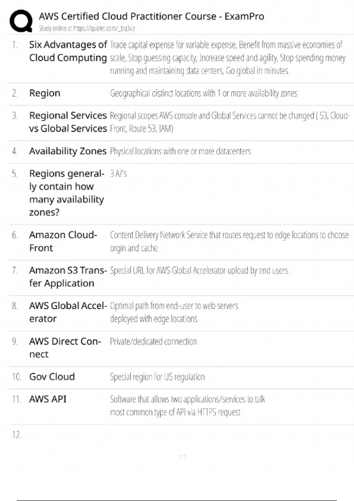 AWS Certified Cloud Practitioner Course - ExamPro / Score 100% / New ...