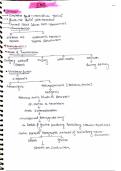 Microbiology notes mbbs