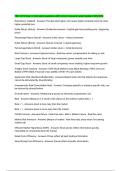 FINC 3610 Exam 4 Dismukes Questions with Correct Answers Latest Update 2025&sol;2026
