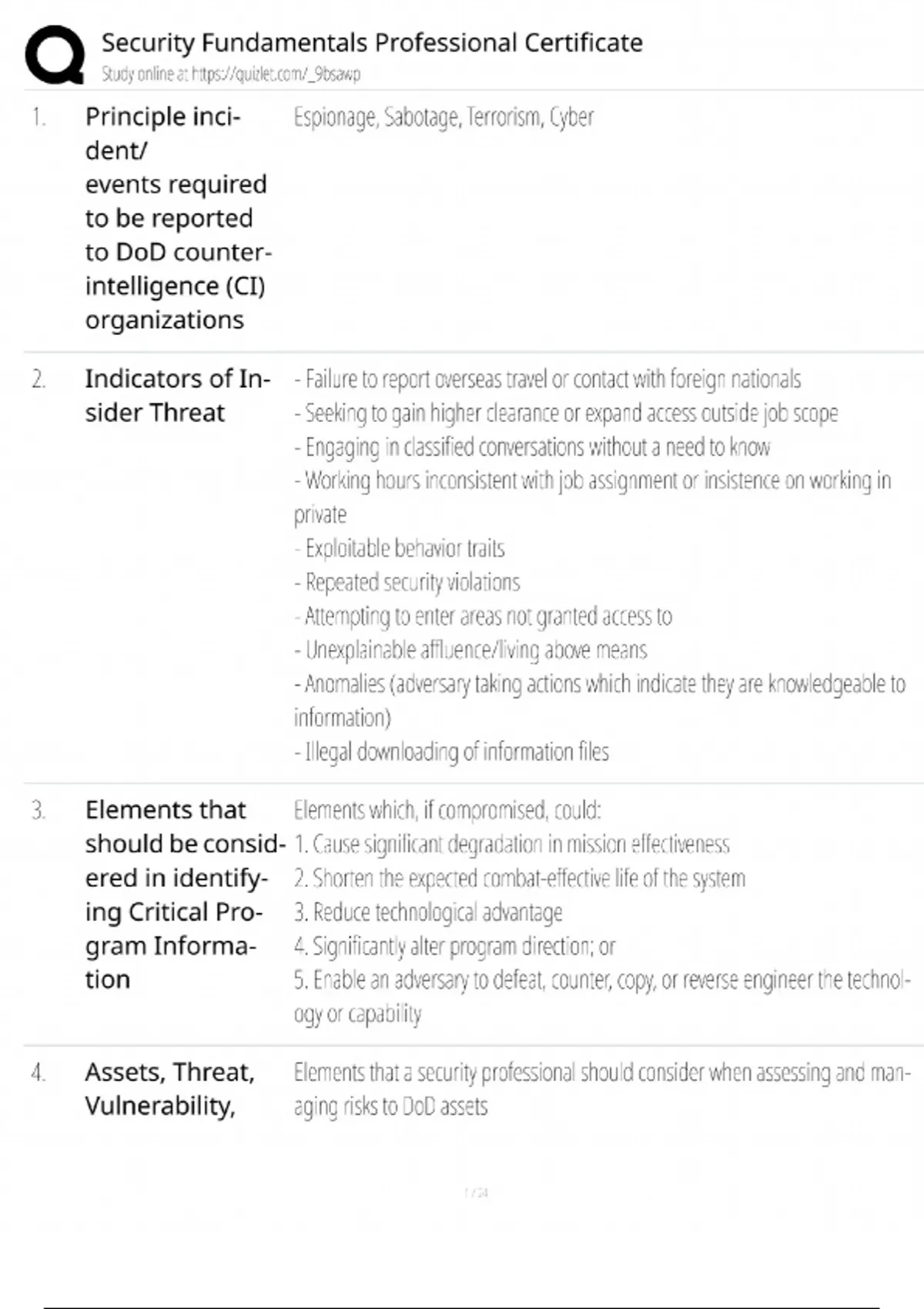 Security Fundamentals Professional Certificate / Score 100% / New 2025 ...
