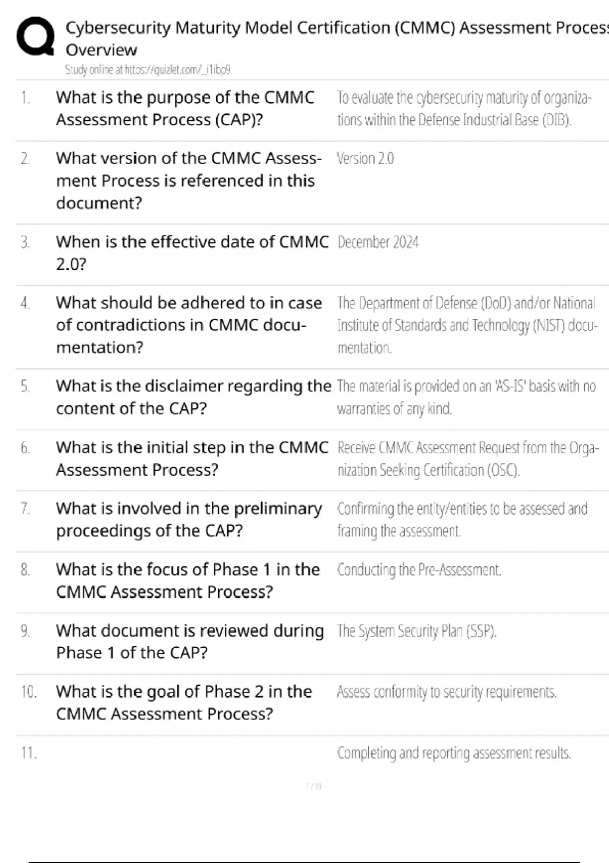 Cybersecurity Maturity Model Certification CMMC Assessment Process ...