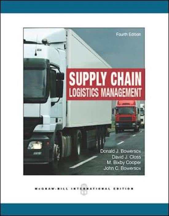 Applied Logistics Management Summary - IBMS Year 2