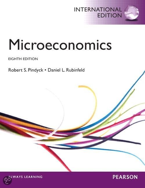 Microeconomics Summary (6011P0139Y)