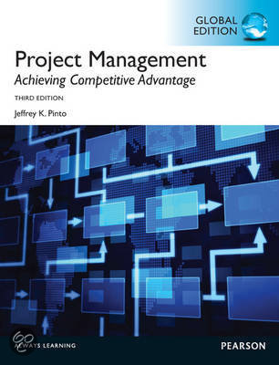 Project Management IBA Complete Summary 