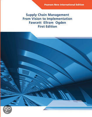 Summary Supply Chain Management (BMO-24806)