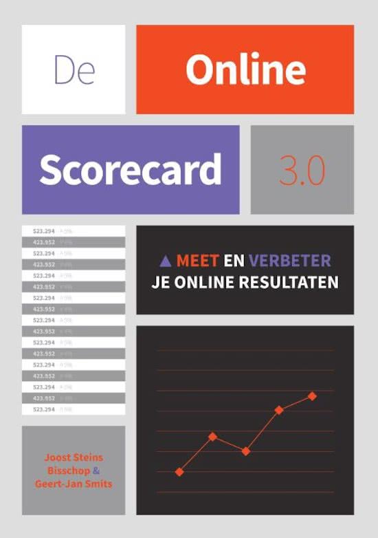 Online Scorecard | Online Marketing H1, H3, H4, H5, H7