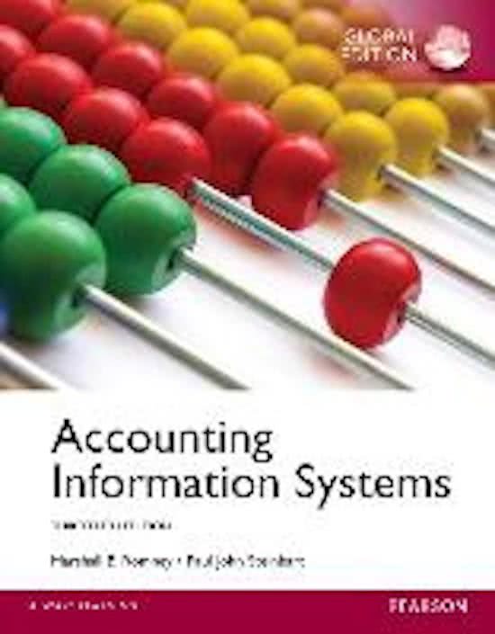Summary Accounting Information Systems