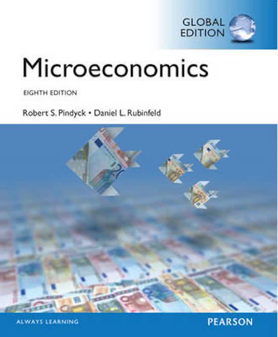 Summary Intermediate Microeconomics