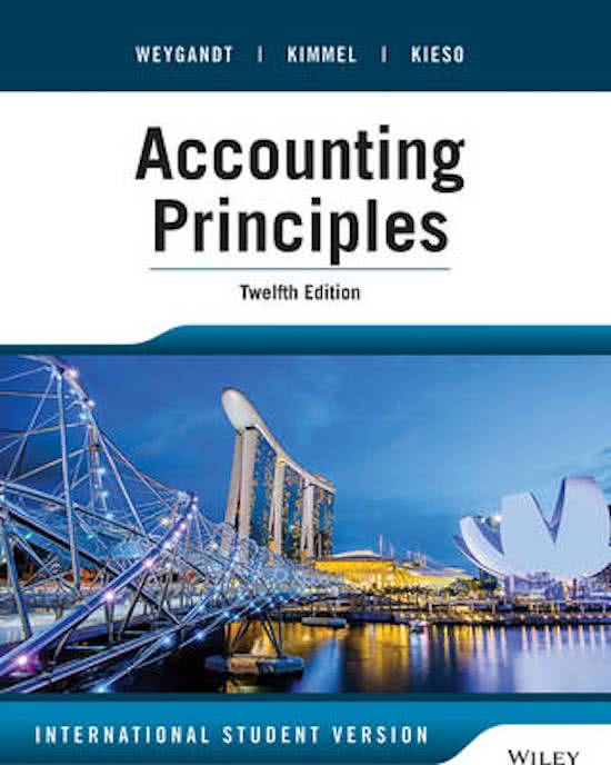 Summary Accounting Chapters 1 through 26