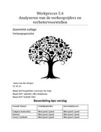 Latest Preview Thumbnail