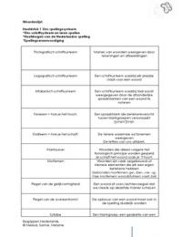 Latest Preview Thumbnail