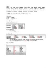 Samenvatting Spaanse theorie toets 1 Espanol Professional