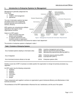 Summary L Motiwalla J Thompson Enterprise Systems For Management 2nd Edition 2014 1bv20 Stuvia Uk