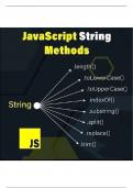  Here is a suggested title for JavaScript string methods class notes with examples for beginner students:  "Mastering JavaScript String Methods: A Beginner's Guide with Usage Examples and Exercises"