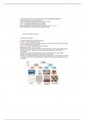 Comprehensive Chem 1602 Chapter 1- notes