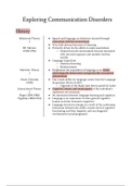 Complete Communication Disorders Notes